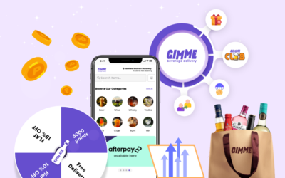 GIMME’s Gamified Loyalty Success